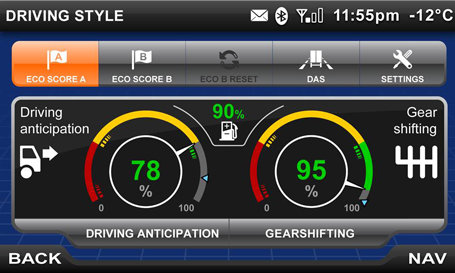 IVECONNECT DRIVE mit Fahrstilanalyse